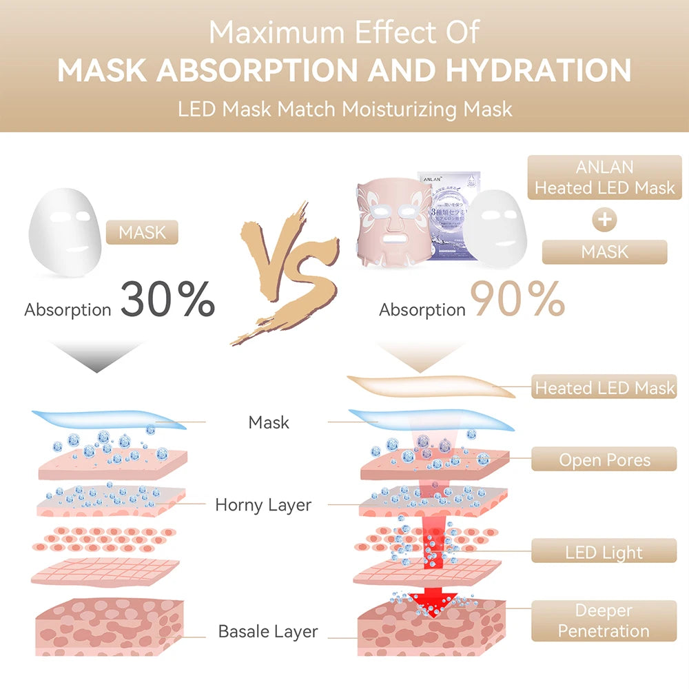 5-Color LED Facial Mask – Anti-Aging, Skin Brightening & Rejuvenation
