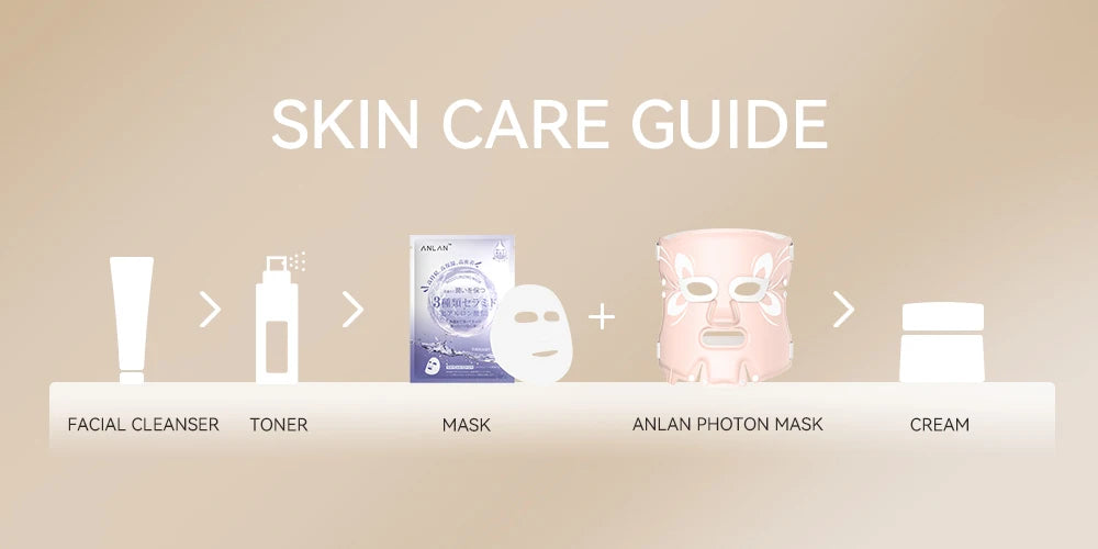 5-Color LED Facial Mask – Anti-Aging, Skin Brightening & Rejuvenation