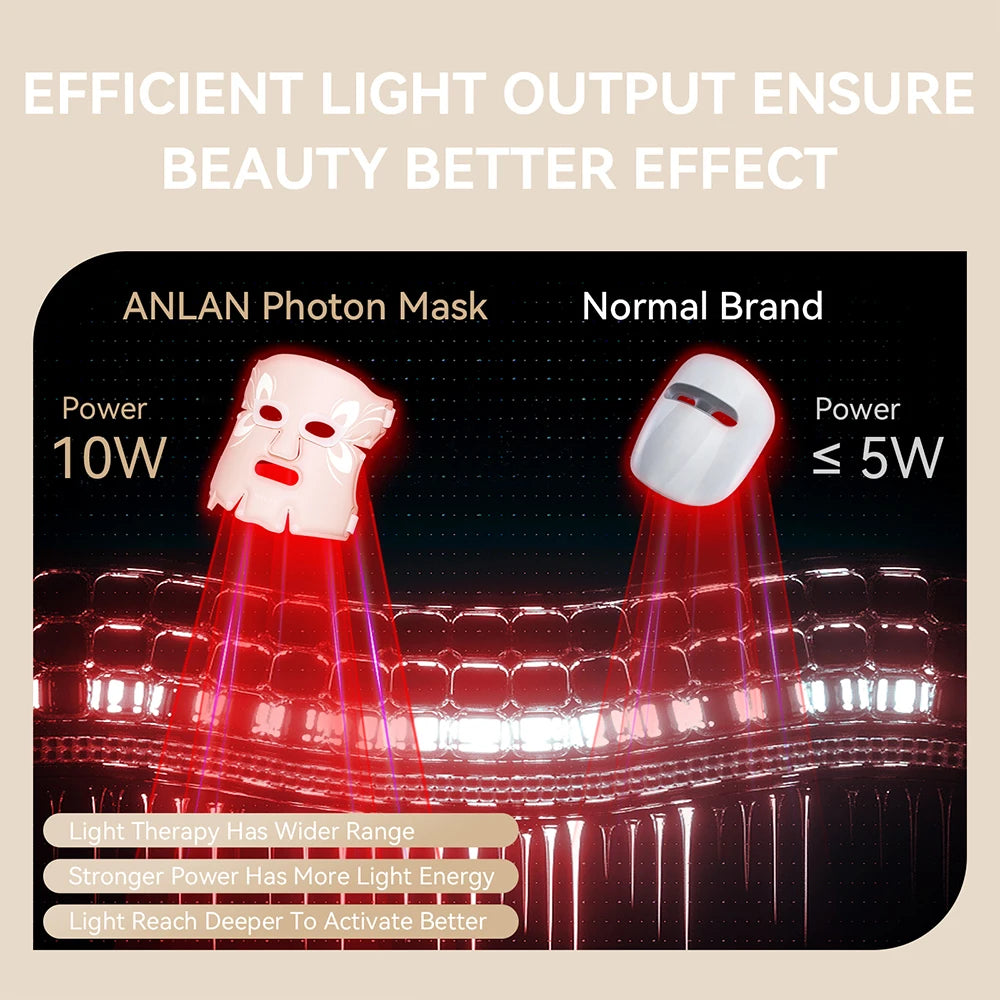 5-Color LED Facial Mask – Anti-Aging, Skin Brightening & Rejuvenation