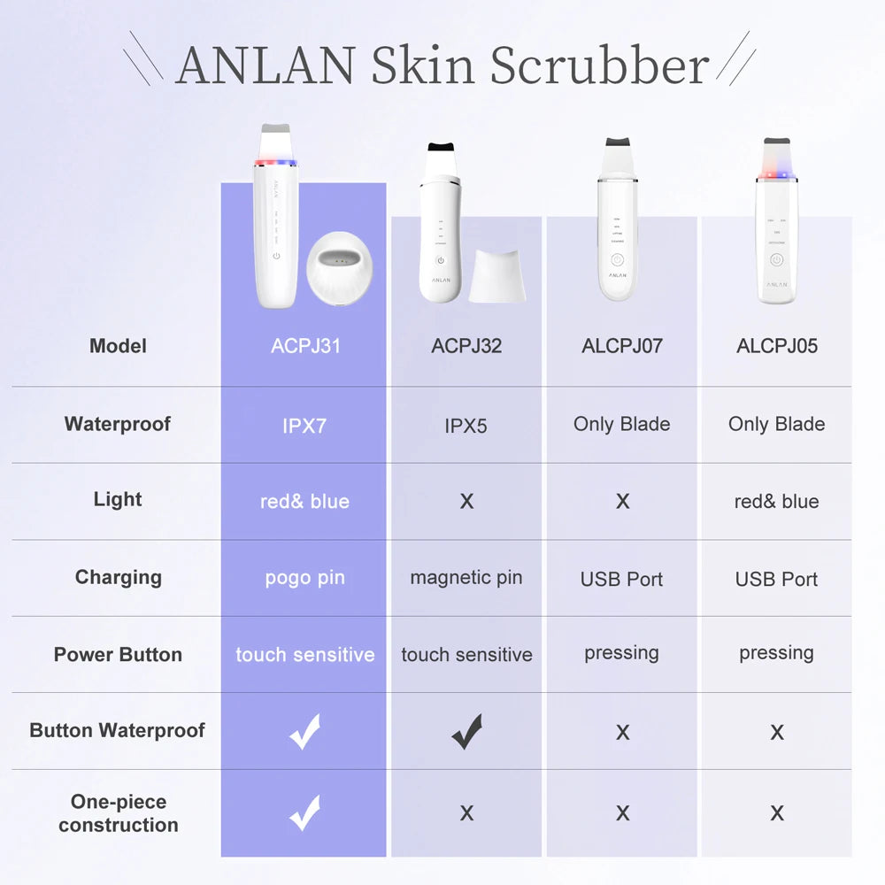 Ultrasonic Skin Scrubber – EMS Lifting & Deep Pore Cleansing